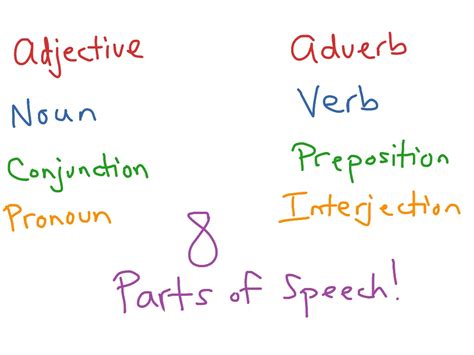 Topic Grammar Showme Online Learning