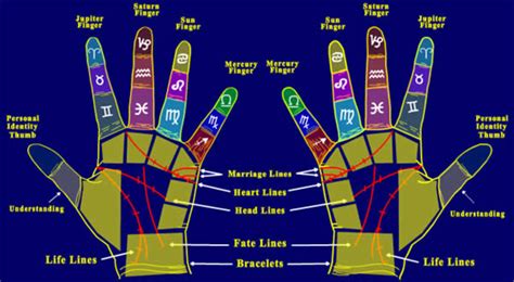 How To Read Palms A Basic Guide To Palm Reading Hubpages