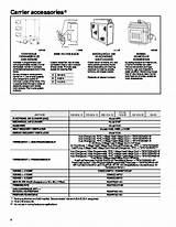 Carrier Furnace Repair Manual Pictures