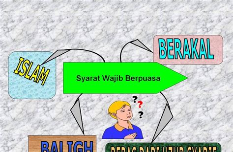 Islam, shalat diwajibkan hanya bagi orang islam, berdasarkan sabda nabi sholallohu 'alaihi wasalam kepada mu'adz :serula mereka agar bersaksi tidak ada tuhan yang berhak disembah kecuali alloh dan muhamad adalah utusan allo. Syarat Wajib dan Sah Puasa - Ibadah Puasa