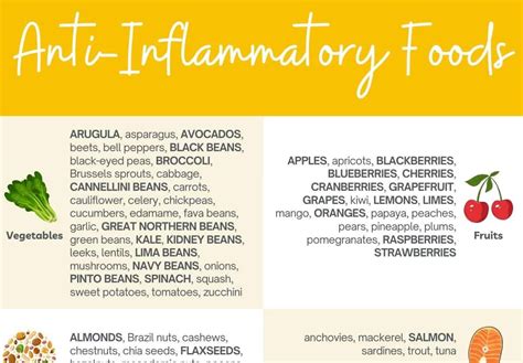 Anti Inflammatory Food List Pdf Free Printable Food And Mood Dietitian
