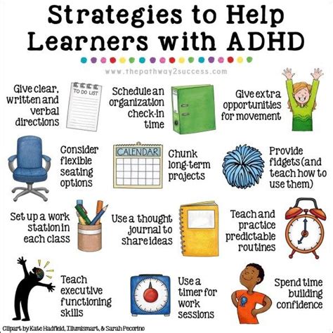 25 Strategies For Kids With Adhd Artofit