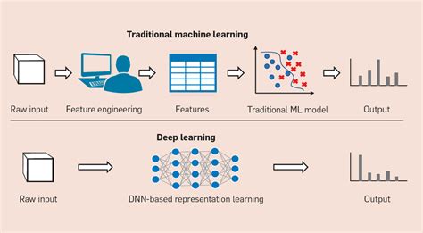 Techniques for Interpretable Machine Learning | January 2020 ...