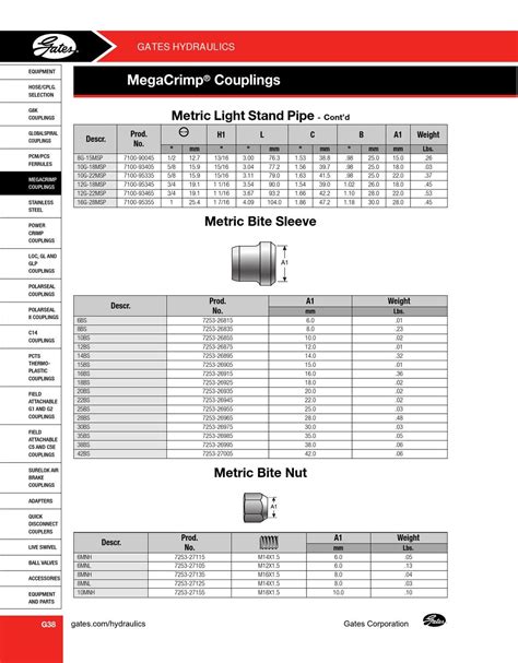 Gates Hoses And Couplings By Kiowa Issuu