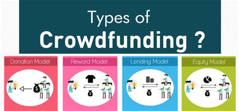 Steps To Choose Perfect Crowdfunding Software For Your Business