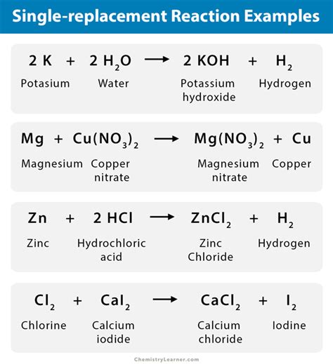 Single Replacement Single Displacement Reaction