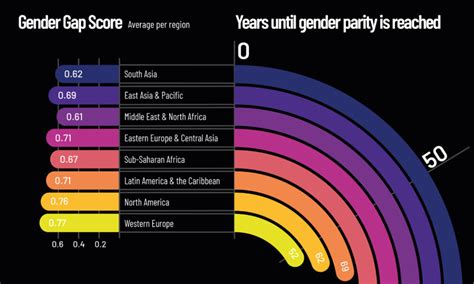 50 shocking facts and statistics on gender inequality 2024 revealed