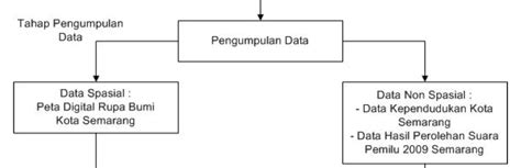 Welcome To My Blog Informatics Engineering Tugas Review Jurnal