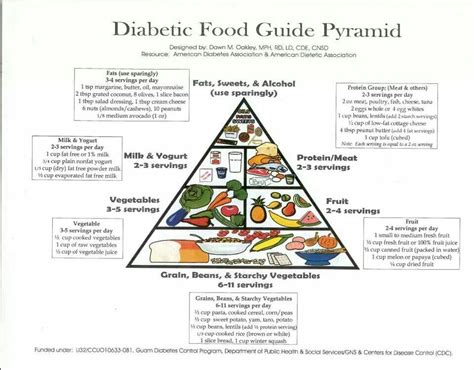 Diabetic Food Pyramid Guide
