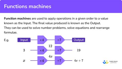 Function Machines Gcse Maths Steps Examples And Worksheet