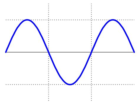 8051 Assembly Code To Generate Sine Wave