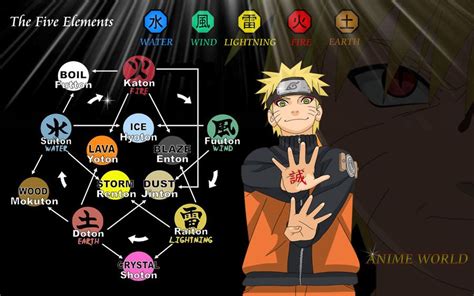 Choose Your 5 Elements Anime Naruto Naruto Shippuden Anime Naruto