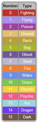 Check spelling or type a new query. What Makes a Pokémon Strong? | PokéCommunity Daily