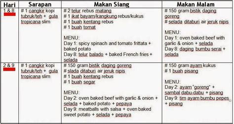 Makanan itu tidak hanya enak namun juga menyehatkan. Contoh Blog Resep Makanan - Surpriz Menu