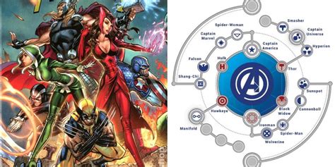 10 Methods The Avengers Can Enhance Their Ways Wiybe Information