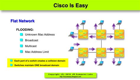A broadcast domain is, in simple terms, a local area network. Cisco and System Security Basics: Lesson 15 - VLANs Overview