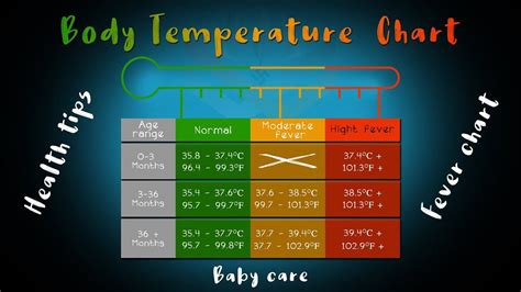 Fever Temperature Chart Artofit