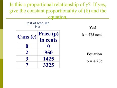 PPT - Proportional Relationships PowerPoint Presentation, free download - ID:3218380