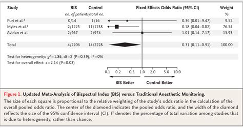 Pdf Anesthesia Awareness And The Bispectral Index Semantic Scholar