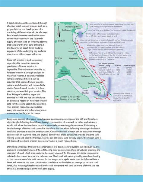 Coastal Processes On The Holderness Coast