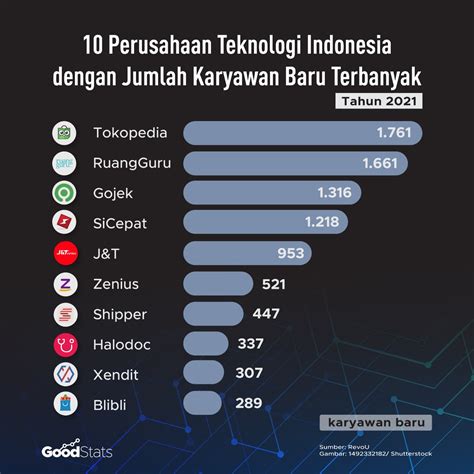 Jumlah Perusahaan Di Indonesia Homecare