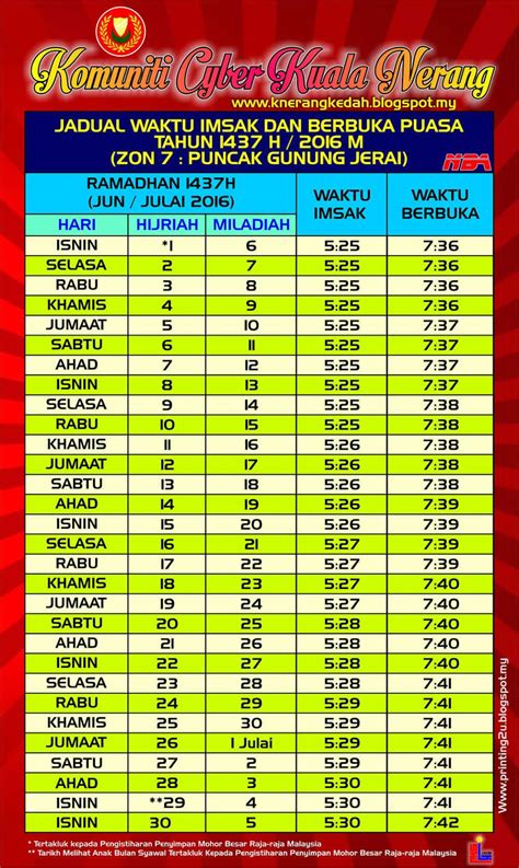 See more of kuala terengganu prayer times | waktu solat kuala terengganu on facebook. Kuala Nerang: Waktu Imsak & Berbuka Puasa bagi Negeri ...