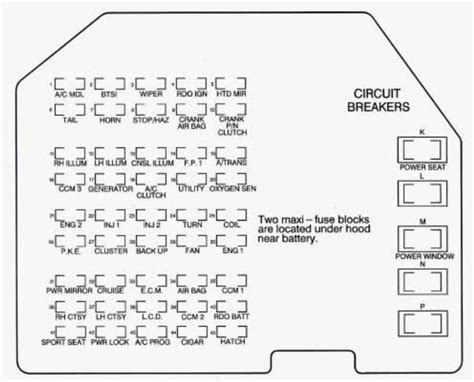Corvette Fuse Panel Diagram