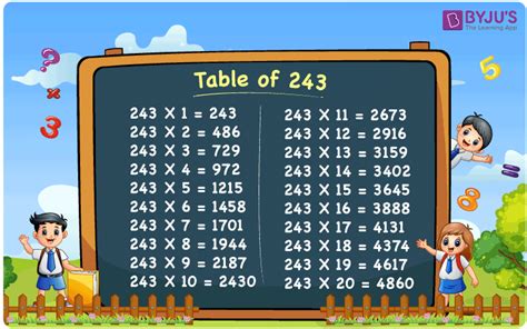 Table Of 243 Learn Multiplication Table Of 243 Download Pdf
