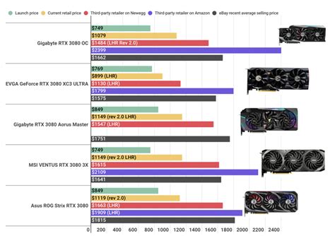 Gpu Benchmarks Hierarchy 2023 Graphics Card Rankings Toms Hardware