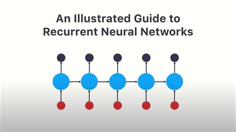 Illustrated Guide To Recurrent Neural Networks Understanding The