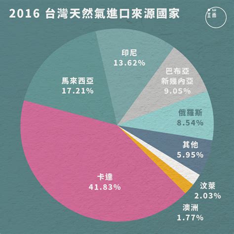 80,774 likes · 71 talking about this. 815停電報告：一夜黑暗後，台灣面對能源轉型關鍵時刻｜深度｜端傳媒 Initium Media