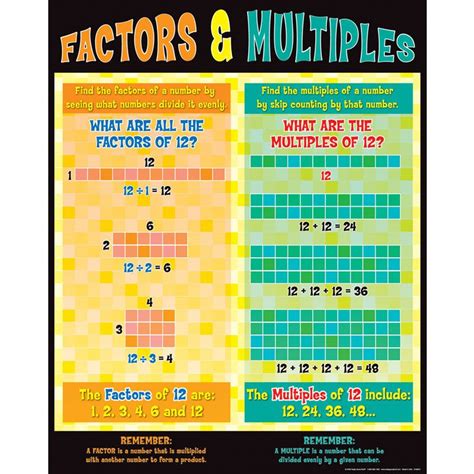 Factors And Multiples Poster Factors And Multiples Math Math Numbers