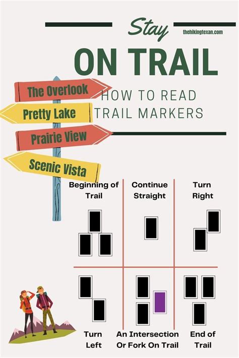 How To Read Trail Markers In 2021 Outdoor Gear Review Outdoors