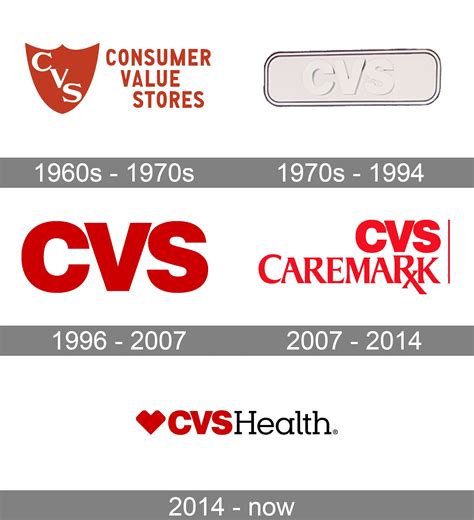 CVS Health Logo and symbol, meaning, history, PNG
