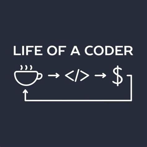 Life Of A Coder Geeklife Coders Humor Coder Geek Life
