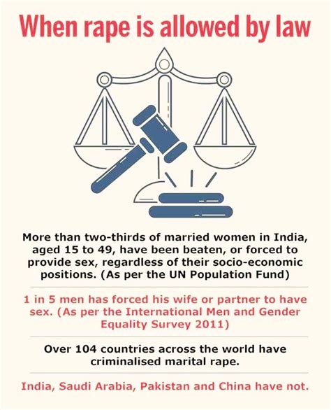 Criminalising Marital Rape