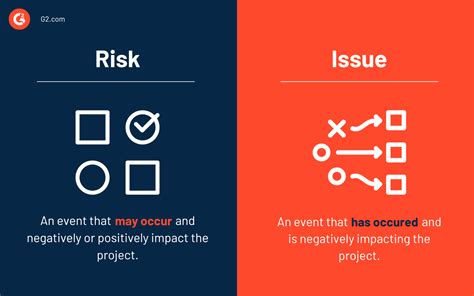 What Is Project Risk Management 5 Steps To Fail Proof Projects