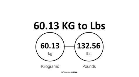 6013 Kg To Lbs