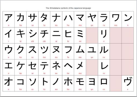 There are 70 katakana table for sale on etsy, and they cost $8.22 on average. katakana chart - Google Search | Learning | Pinterest ...