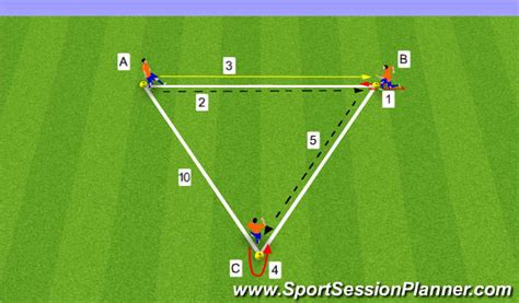 Footballsoccer Dutch Triangles Tactical Combination Play Advanced