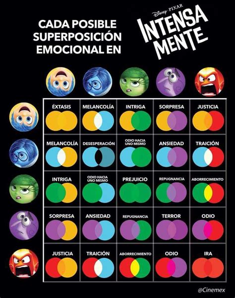Las Emociones Intensa Mente Teaching Spanish Teaching Kids Disney