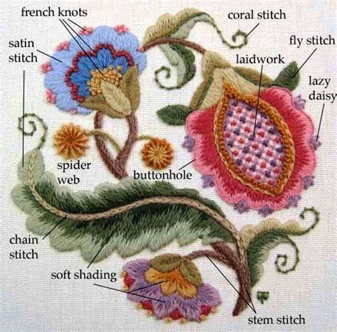Crewelwork Embroidery Kits Jacobean Embroidery Crewel Embroidery