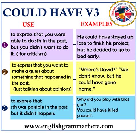 Modal Verbs Could Example Sentences English Grammar Here Grammar