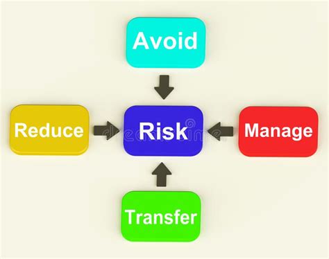 Risk Diagram Means Managing And Reducing Hazards Stock Illustration