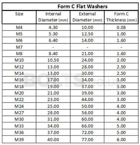 Steel Flat Washer Dimensions Chart