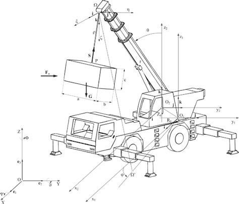 Model Of The System Truck Crane Carried Load Download Scientific