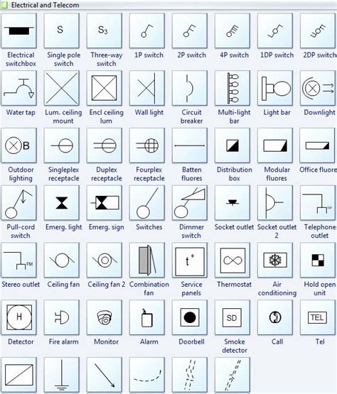 Milly Cole Residential Electrical Plan Symbols Pdf