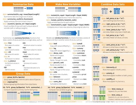 Essential Cheat Sheets For Machine Learning And Deep Learning Engineers