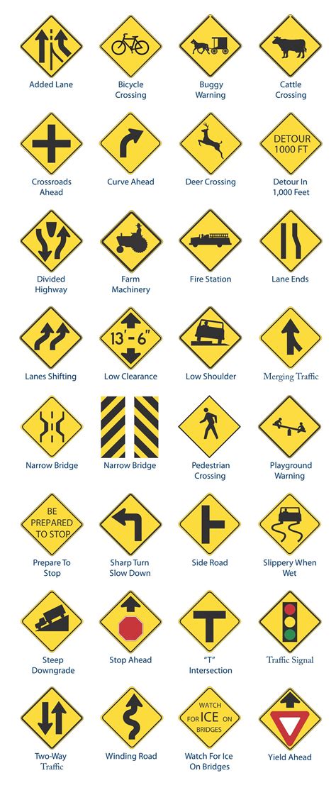 Traffic Warning Signs Traffic Warning Signs Traffic Signs Test Road