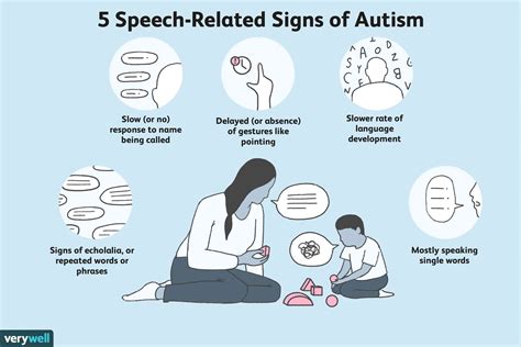Is Late Speech A Sign Of Autism
